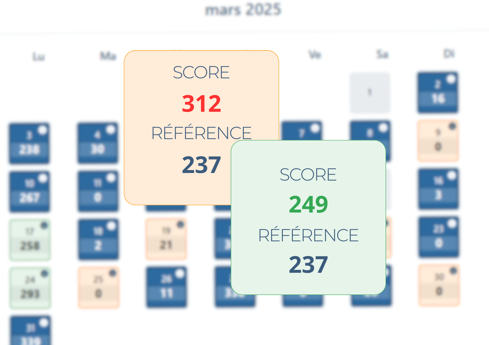 Vue de l'interface de la solution e-VALCES avec un focus sur le score de référence ce qui permet une optimisation du pilotage de la charge en soin